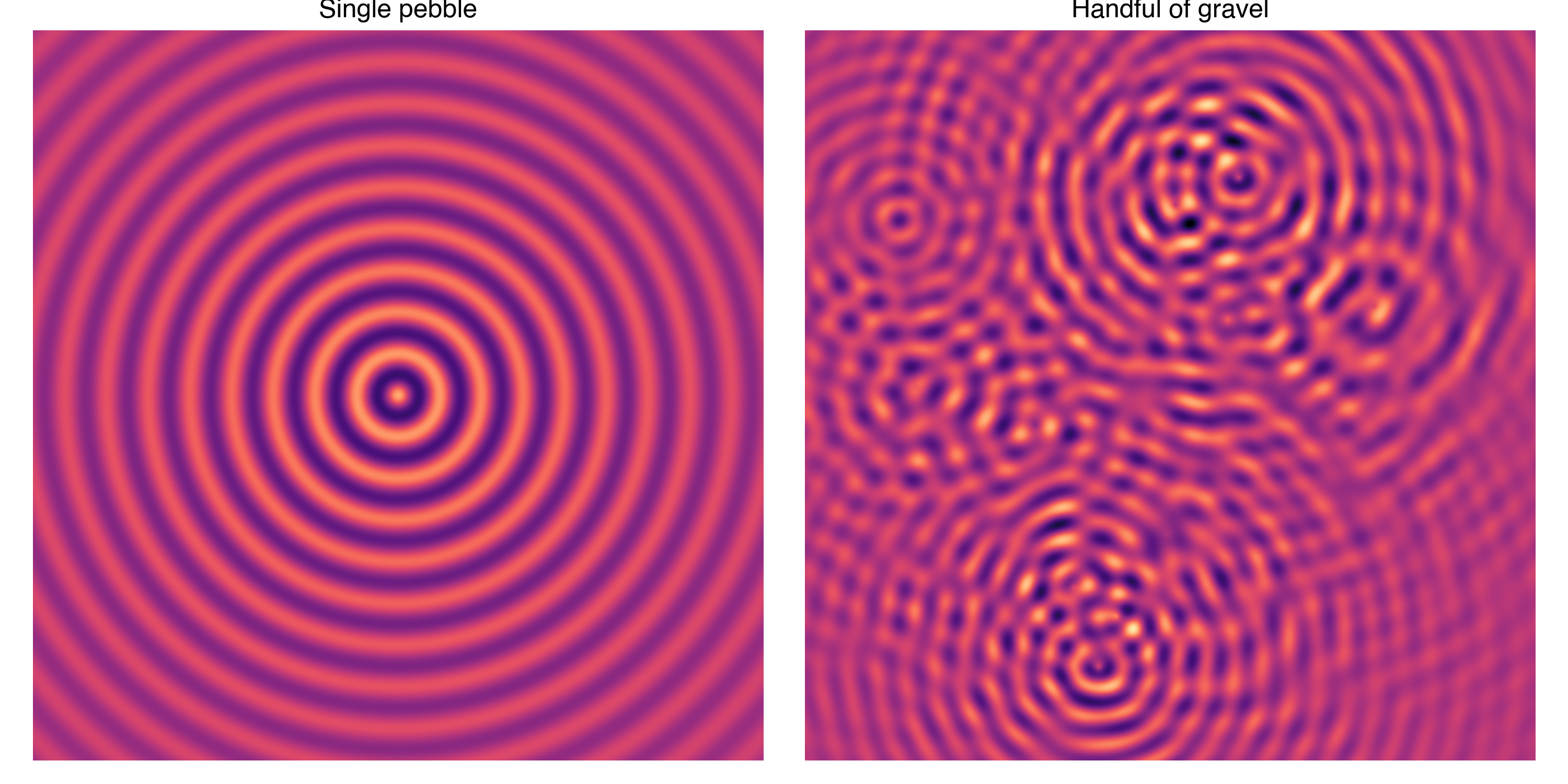 Ripple comparison showing coherent and diffuse disturbances
